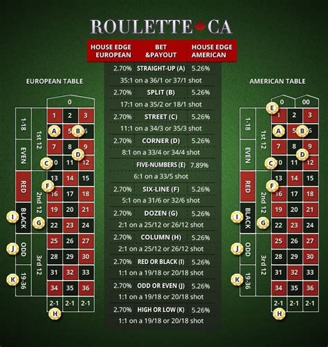 math behind roulette|Roulette Odds And House Edge: A Mathemathical Analysis.